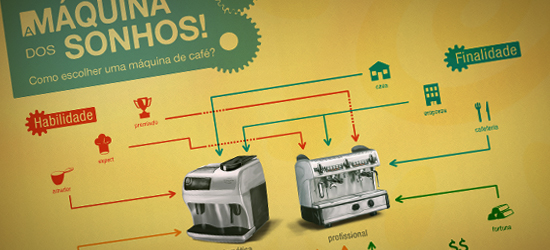 Especial Máquina de Café [2/3] – Como escolher uma máquina de café?