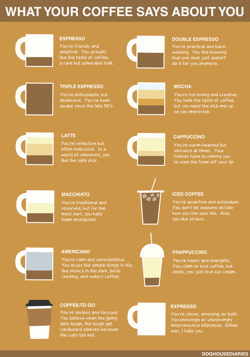 O que o seu café diz sobre você